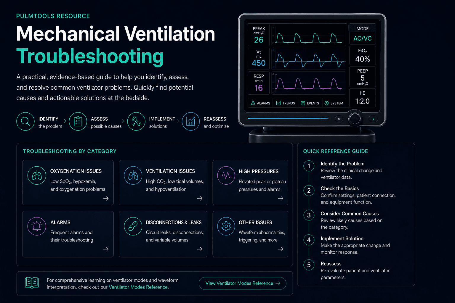 PulmTools mechanical ventilation troubleshooting reference for high peak pressure, auto-PEEP, ventilator alarms, leaks, dyssynchrony, and sudden desaturation
