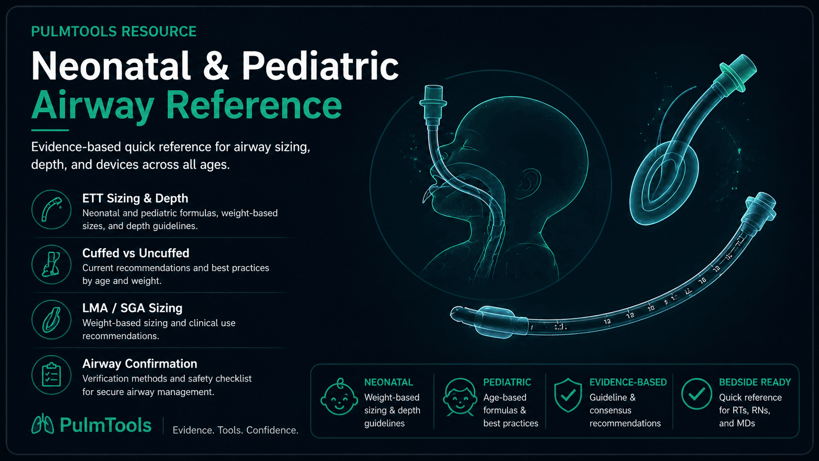 PulmTools neonatal and pediatric airway reference for ETT sizing, LMA sizing, cuffed versus uncuffed tubes, and airway confirmation