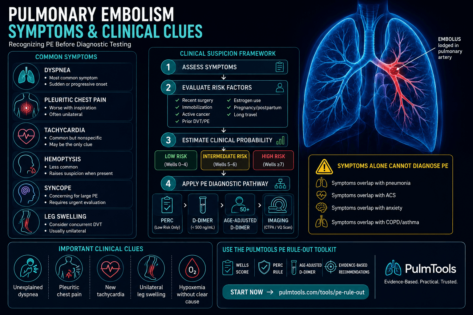 Pulmonary embolism symptoms and clinical clues