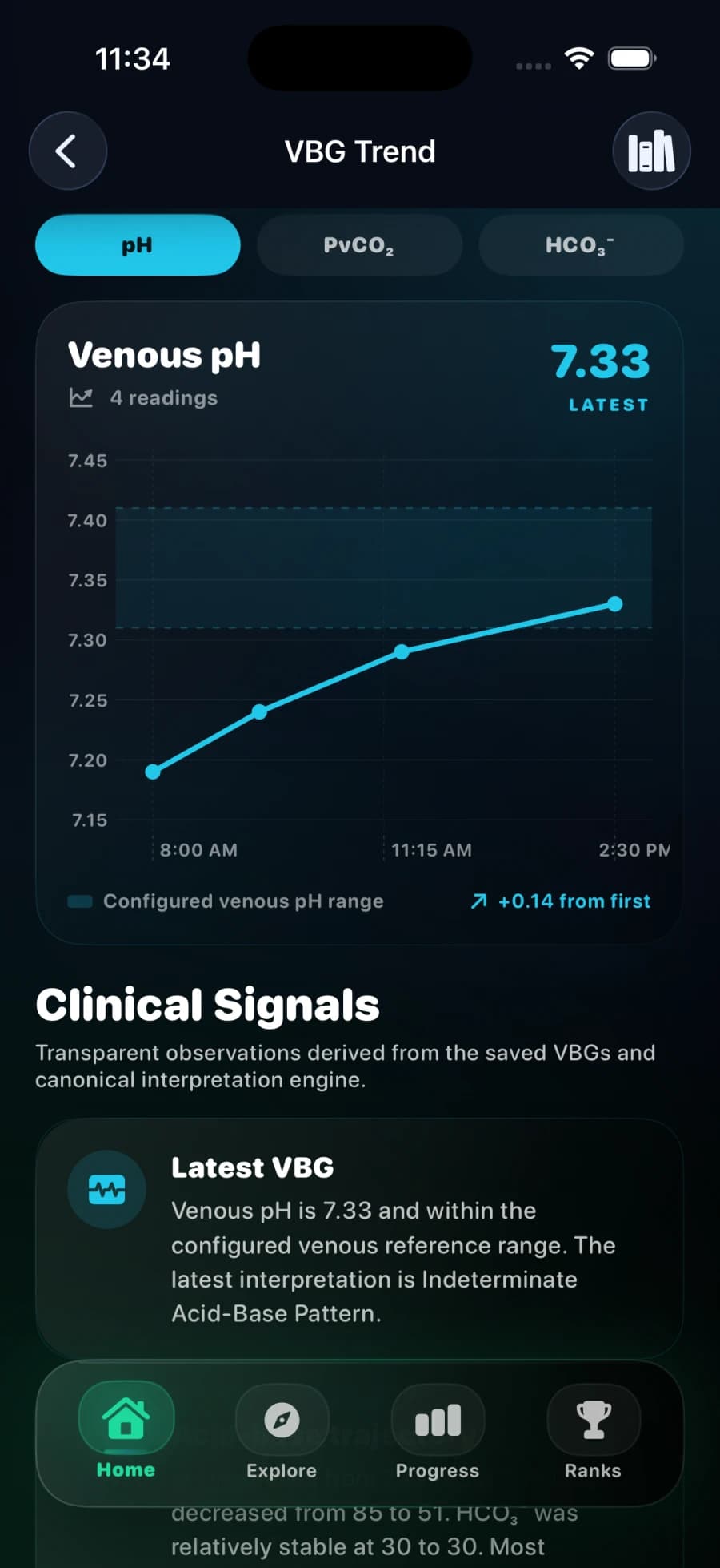 PulmTools iPhone VBG trend screen showing four venous pH readings on a line chart