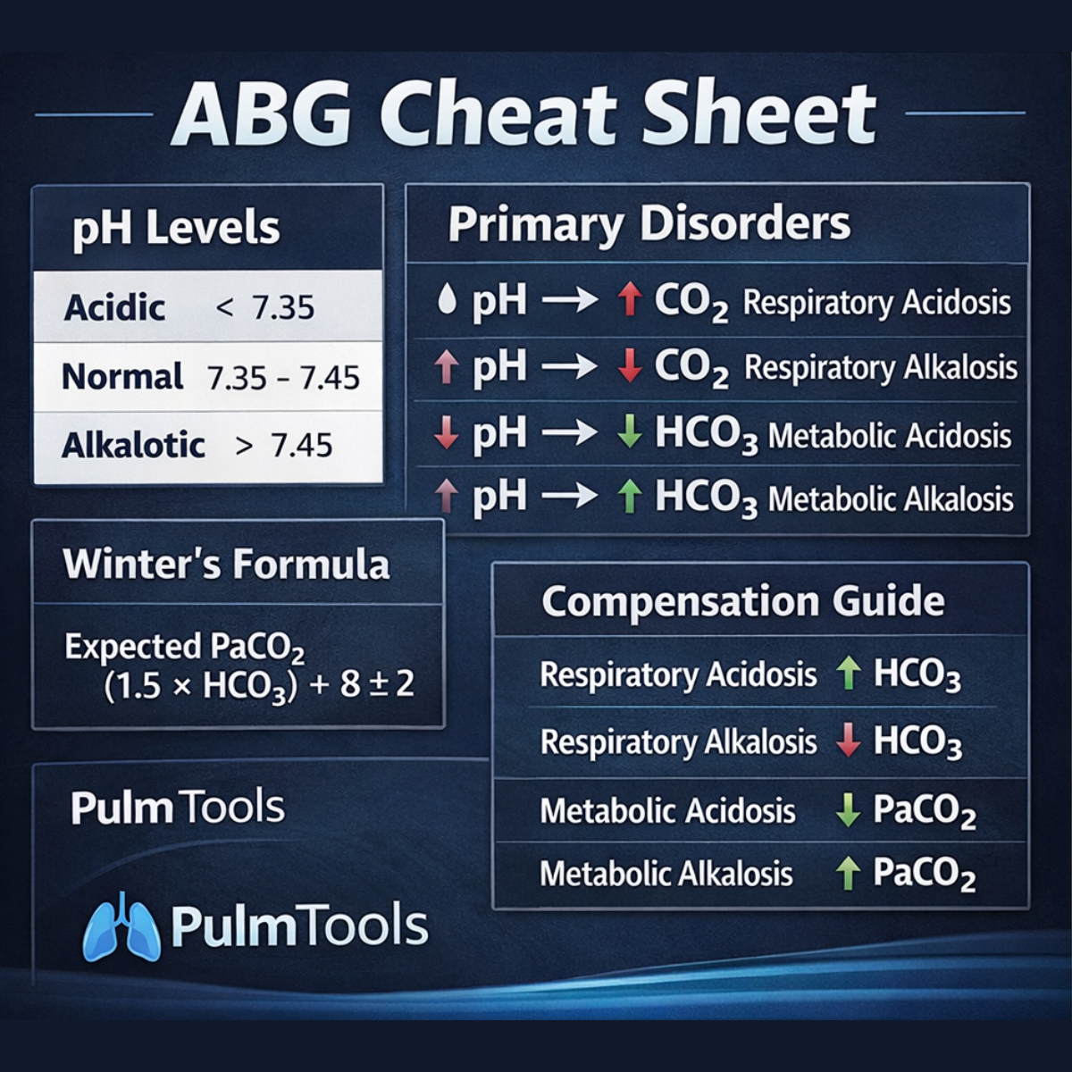 ABG cheat sheet preview