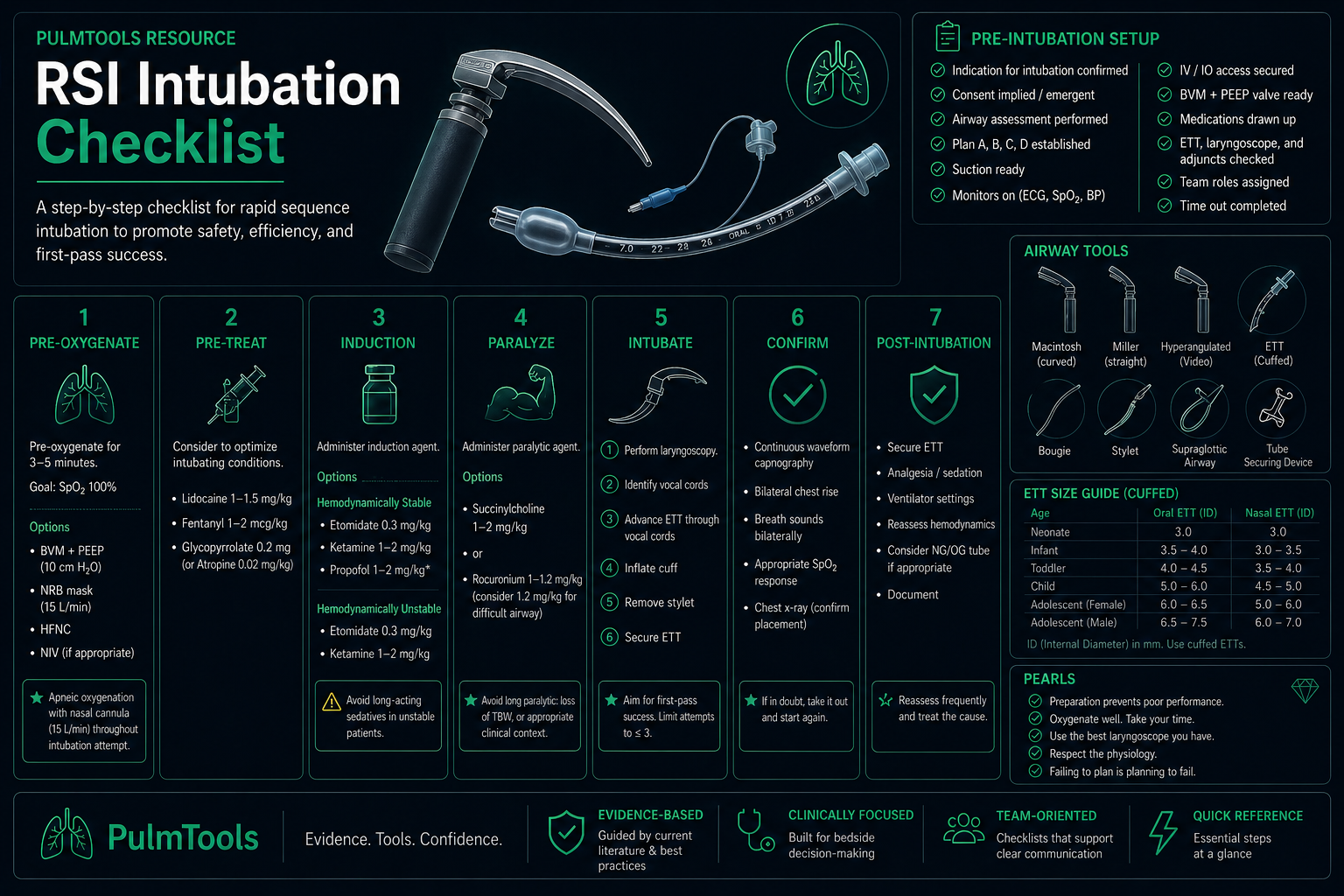 RSI Intubation Checklist | PulmTools